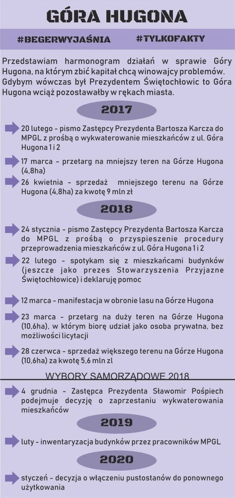 Góra Hugona. Beger wyjaśnia.