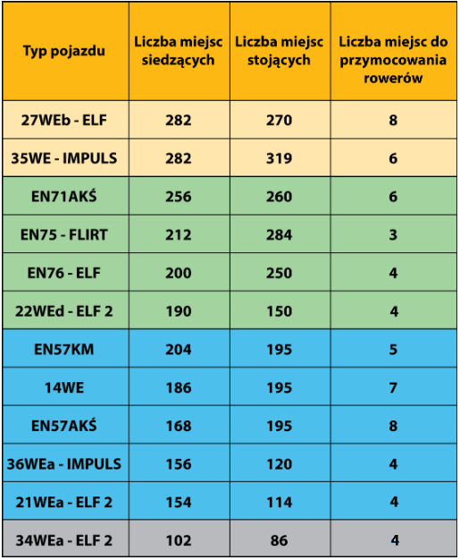 tabela z rozpiska miejsc koleje śląskie